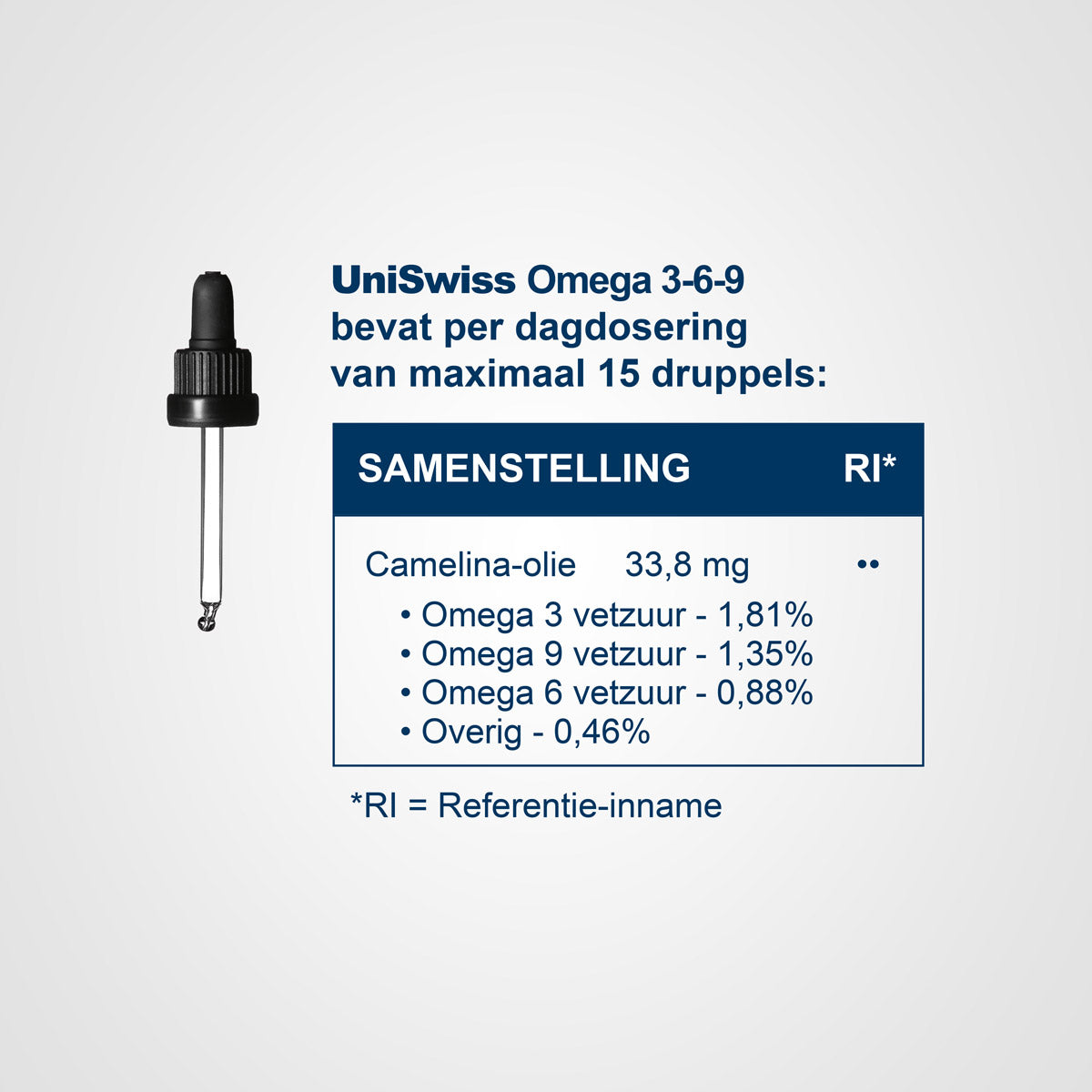 Omega 3-6-9 •• 100% wateroplosbaar – Swiss Wateroplosbare, efficiënte supplementen